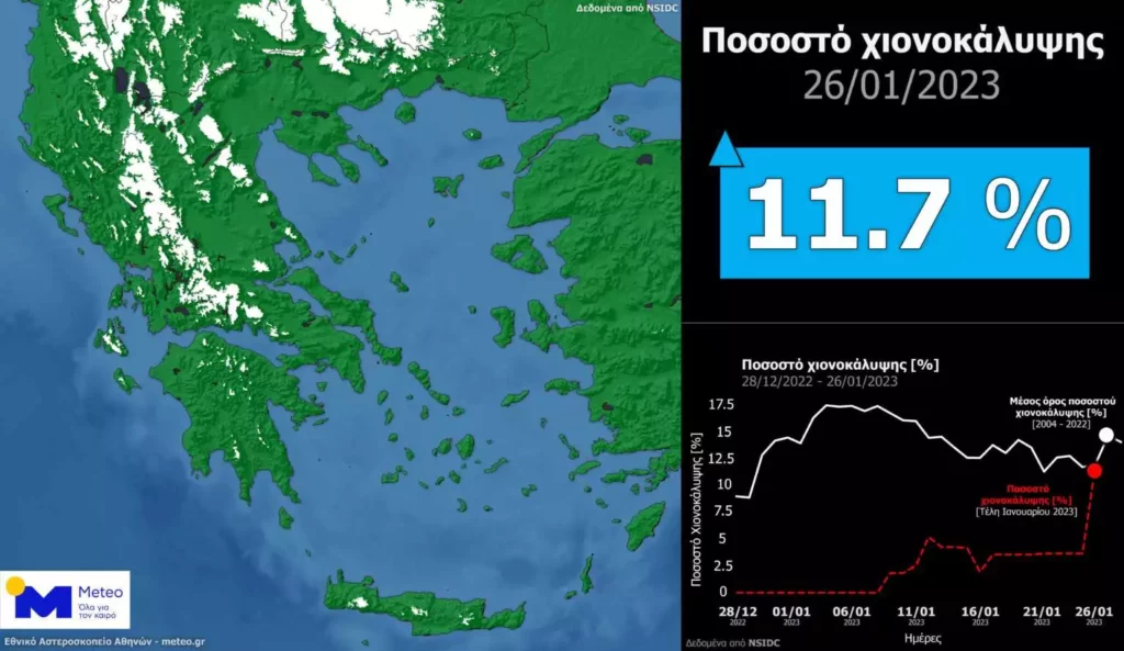 Καιρός: Τα χιόνια κάλυψαν το 12% της χερσαίας έκτασης της Ελλάδας - Τα τελευταία προγνωστικά στοιχεία