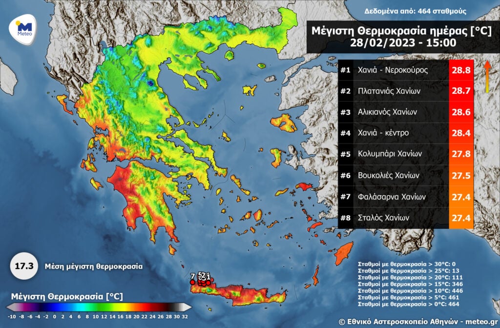 Κρήτη: Τους 29 βαθμούς άγγιξε η θερμοκρασία στα Χανιά
