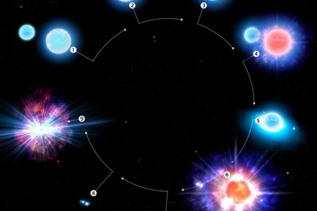Αστρονόμοι ανακάλυψαν σπάνιο δυαδικό αστρικό σύστημα - Μπορεί να προκαλέσει Kilonova