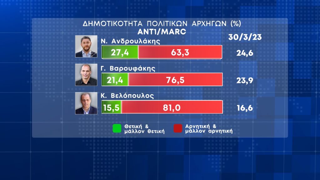 Εκλογές 2023: : Ποια η διαφορά ΝΔ-ΣΥΡΙΖΑ, το προφίλ των αναποφάσιστων - Δημοσκόπηση της Marc