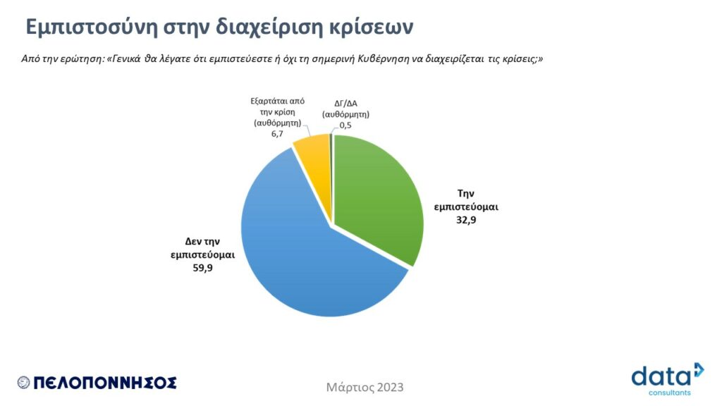 H μεγάλη δημοσκόπηση της «Π» σε Αχαΐα - Ηλεία - Αιτωλοακαρνανία: Ντέρμπι Ν∆-ΣΥΡΙΖΑ