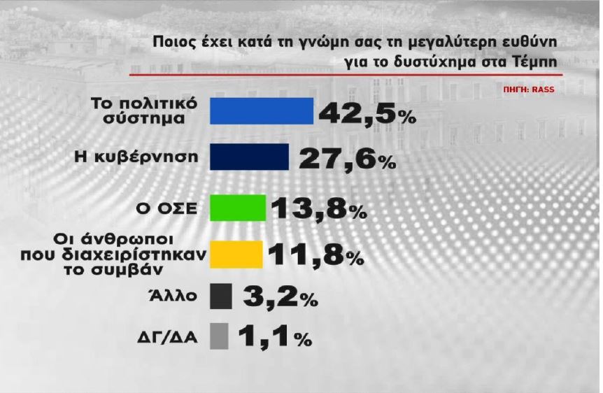 Εκλογές 2023 - Δημοσκόπηση: Ποια η διαφορά ΝΔ-ΣΥΡΙΖΑ - Τι κυβέρνηση θέλουν οι πολίτες