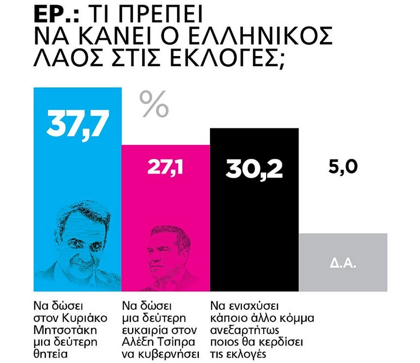 εκλογές