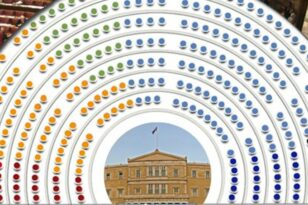 Εκλογές 2023: Τα τελικά αποτελέσματα και οι έδρες που αντιστοιχούν σε κάθε κόμμα