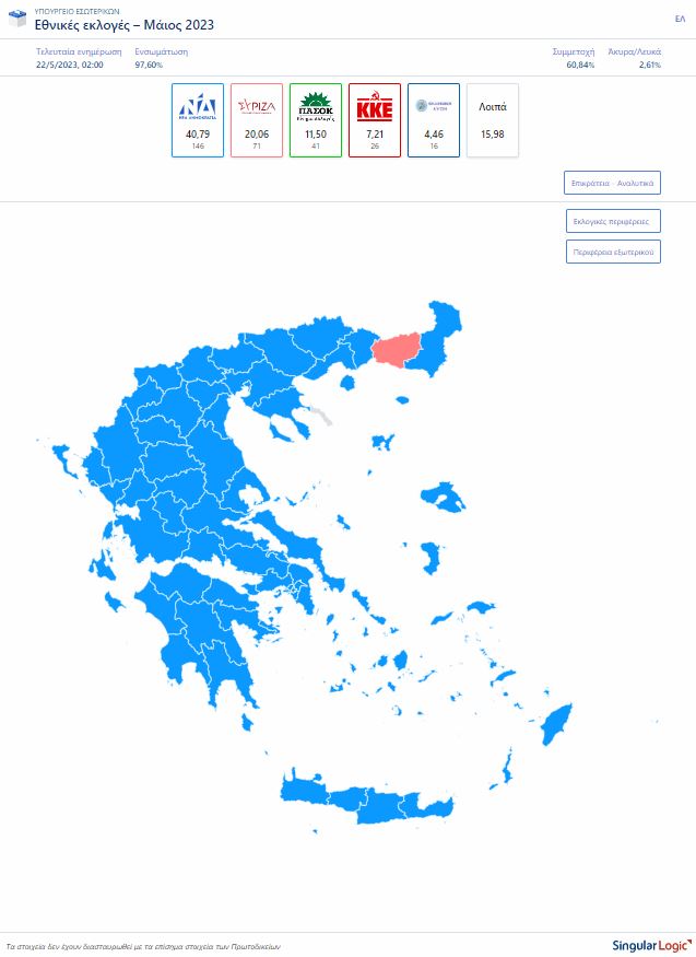 ΑΠΕΥΘΕΙΑΣ τα αποτελέσματα των εθνικών εκλογών 2023: «Γαλάζια» η χώρα και πεντακομματική εκλογή - Στο 97,6% η ενσωμάτωση