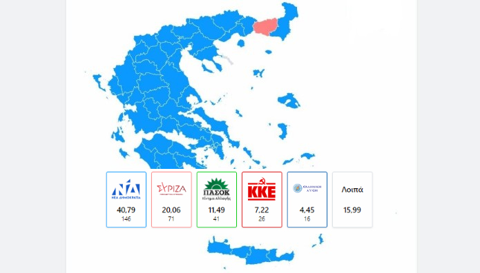 Εκλογές 2023: «Γαλάζια» η Ελλάδα – Τα οριστικά αποτελέσματα, πεντακομματική η Βουλή
