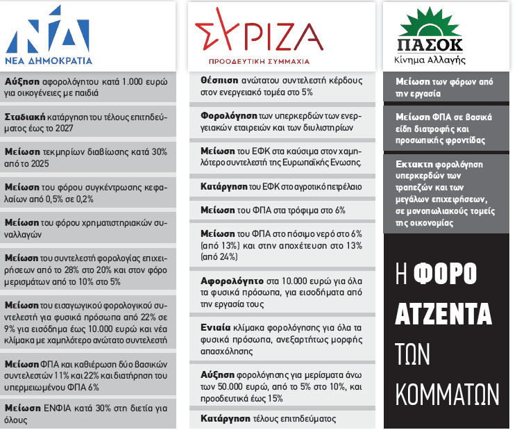 Εκλογές 2023: Φωτήλας, Παναγιωτόπουλος και Σκανδάμης για τις φορο-προτάσεις και το κόστος στην οικονομία