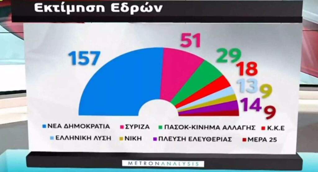 Δημοσκόπηση,Metron,Analysis,προβάδισμα