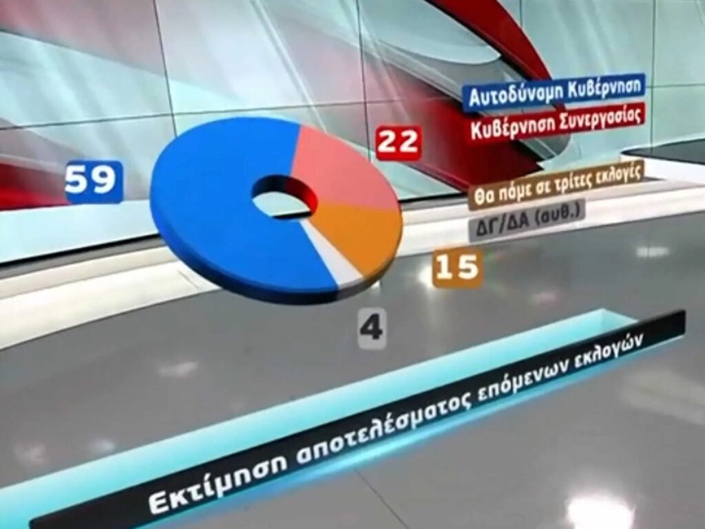 Δημοσκόπηση,Metron,Analysis,προβάδισμα