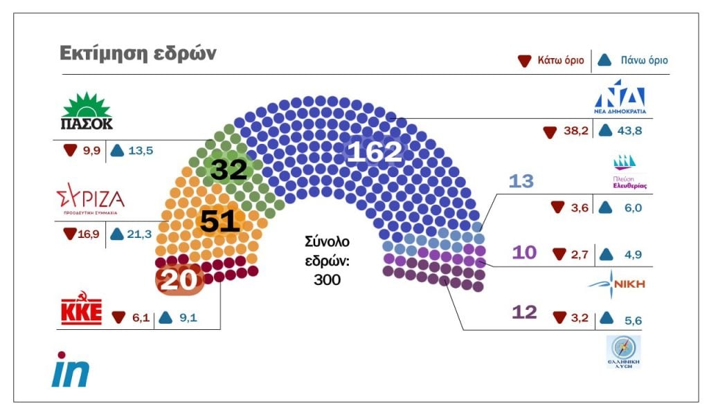 Εκλογές 2023: Τι δείχνει δημοσκόπηση της Metron Analysis για τα μικρά κόμματα, πόσα μπαίνουν στη Βουλή