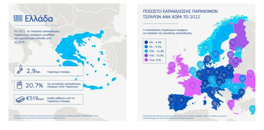 τσιγάρα-έκθεση-KPMG