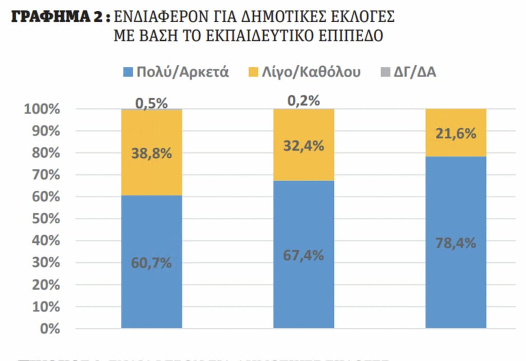 ψηφίζουμε,Ελληνες,δήμαρχο,Δημοσκόπηση