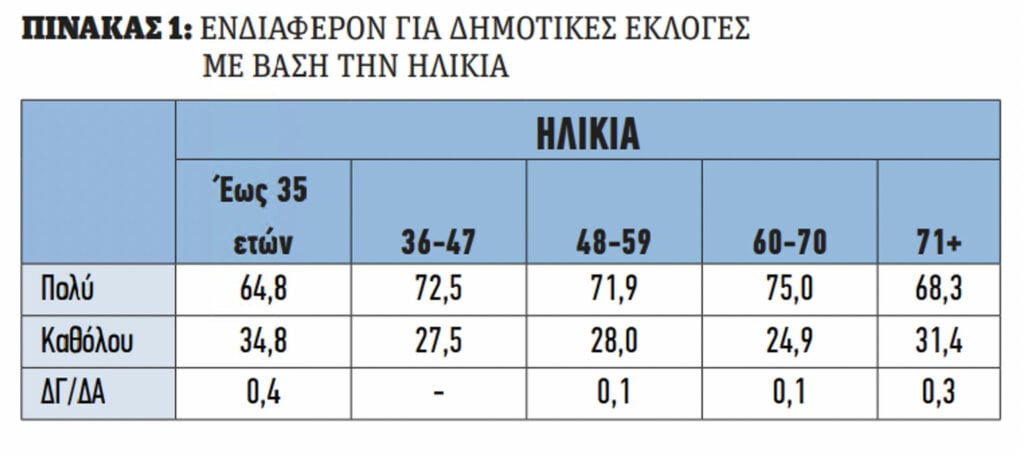 ψηφίζουμε,Ελληνες,δήμαρχο,Δημοσκόπηση