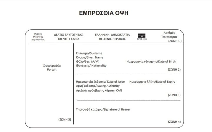 ταυτότητες