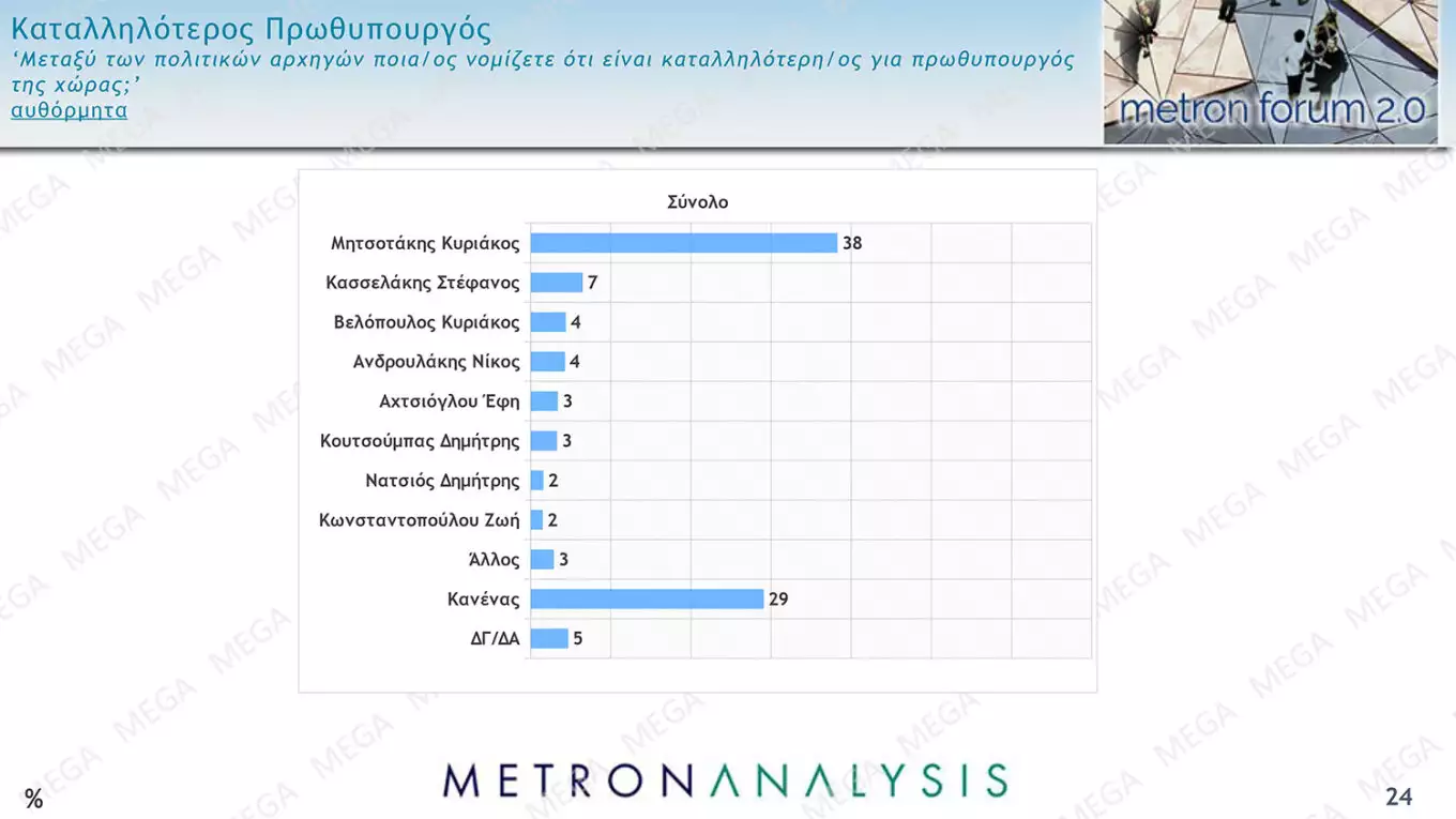 Δημοσκόπηση Metron Analysis,ΝΔ