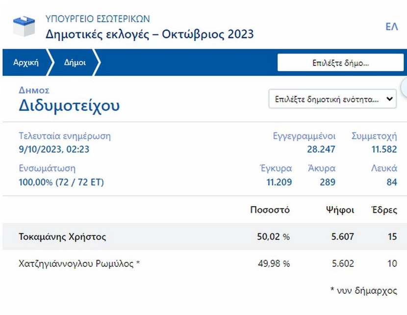 Διδυμότειχο