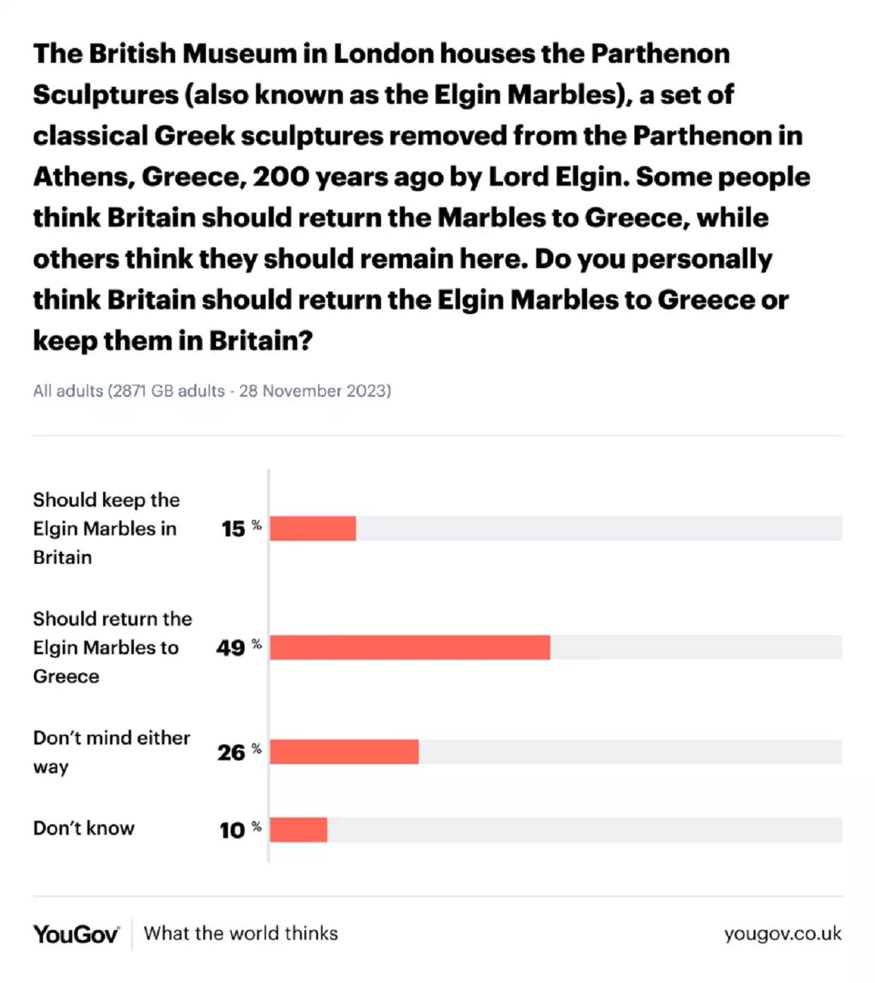 Ρίσι Σούνακ: Λάθος η απόφαση να ακυρώσει τη συνάντηση με Μητσοτάκη λέει το 66% των Βρετανών σύμφωνα με δημοσκόπηση