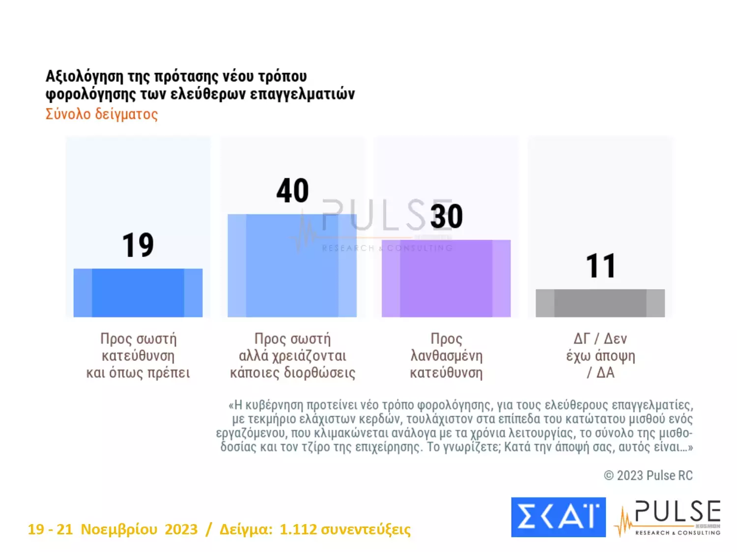Δημοσκόπηση Pulse: Δεύτερο κόμμα το ΠΑΣΟΚ, τρίτος ο ΣΥΡΙΖΑ – Τι λένε οι πολίτες για τις κινήσεις Κασσελάκη