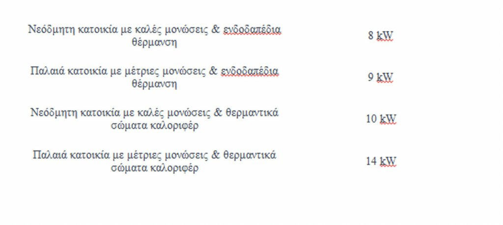 Πώς,επιλέξεις,κατάλληλη,αντλία,θερμότητας