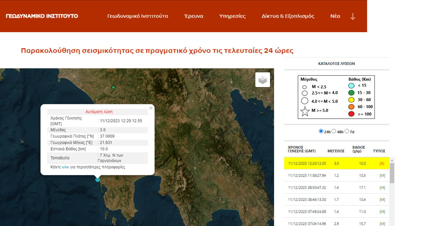 Ασθενής σεισμική δόνηση 3 Ρίχτερ στη Μεσσηνία - Ανατολικά των Γαργαλιάνων το επίκεντρο