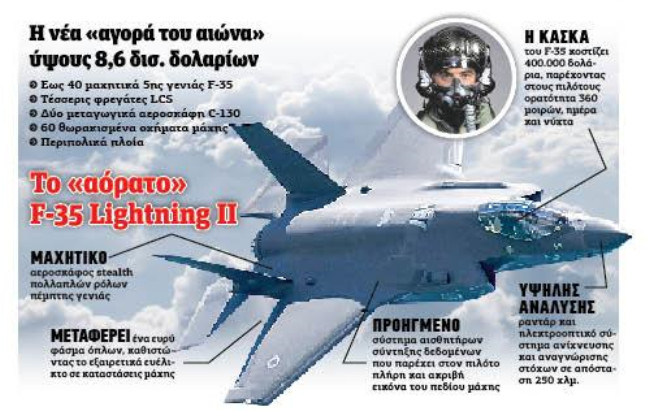F-35: Η νέα μεγάλη αγορά του αιώνα - Στην Ανδραβίδα η βάση των «αόρατων» μαχητικών