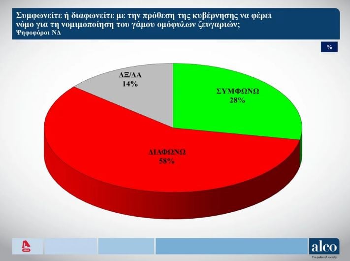 Δημοσκόπηση