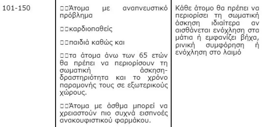 αφρικανική σκόνη,εγκύκλιος,υπουργείο υγείας