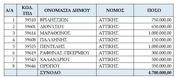 Διυπουργική Σύσκεψη