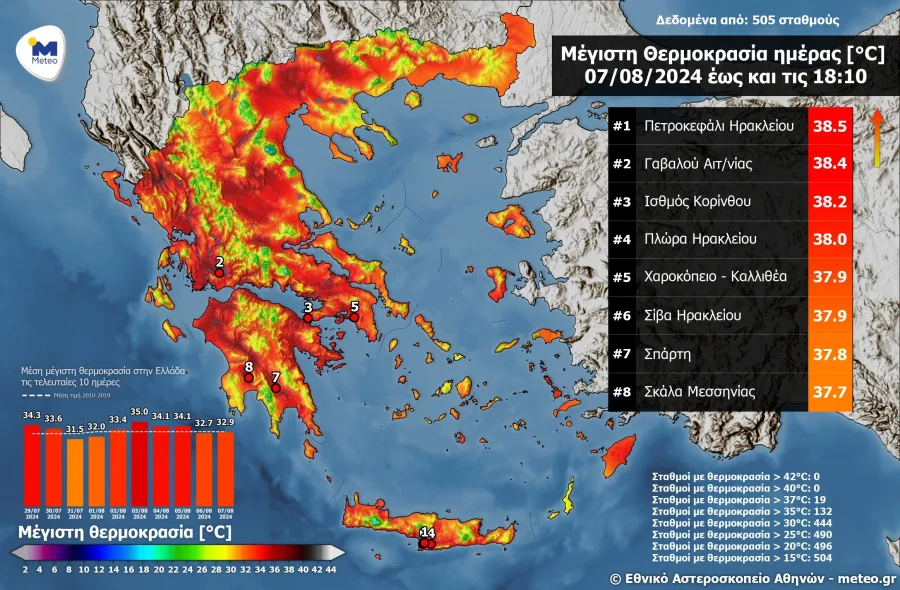 Καιρός