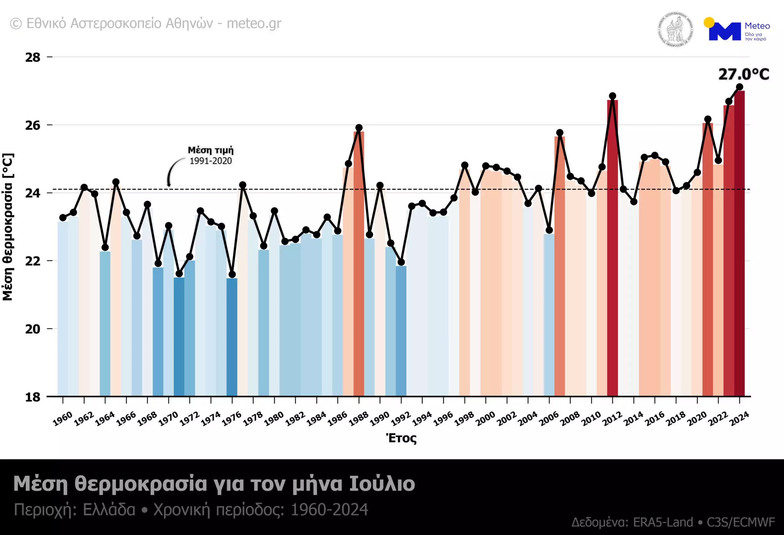 Ιούλιος