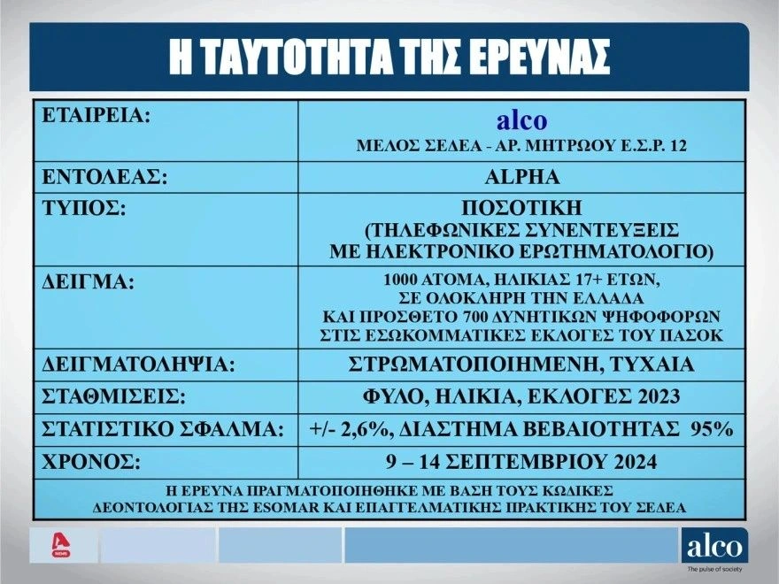 Δημοσκόπηση