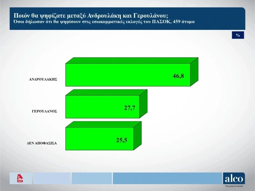 Δημοσκόπηση