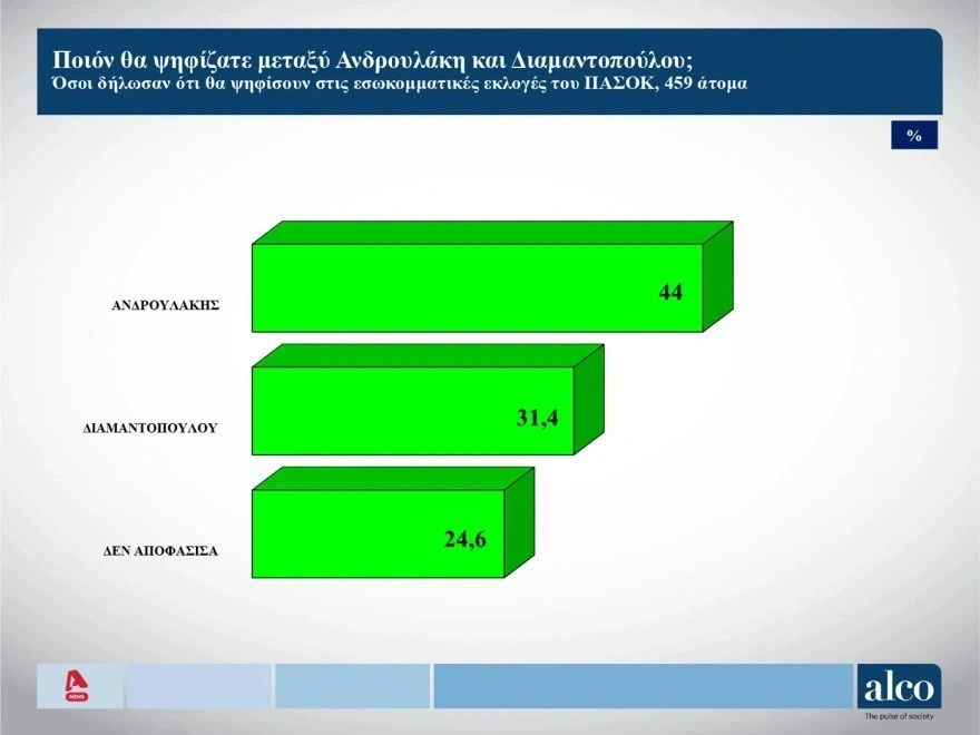 Δημοσκόπηση