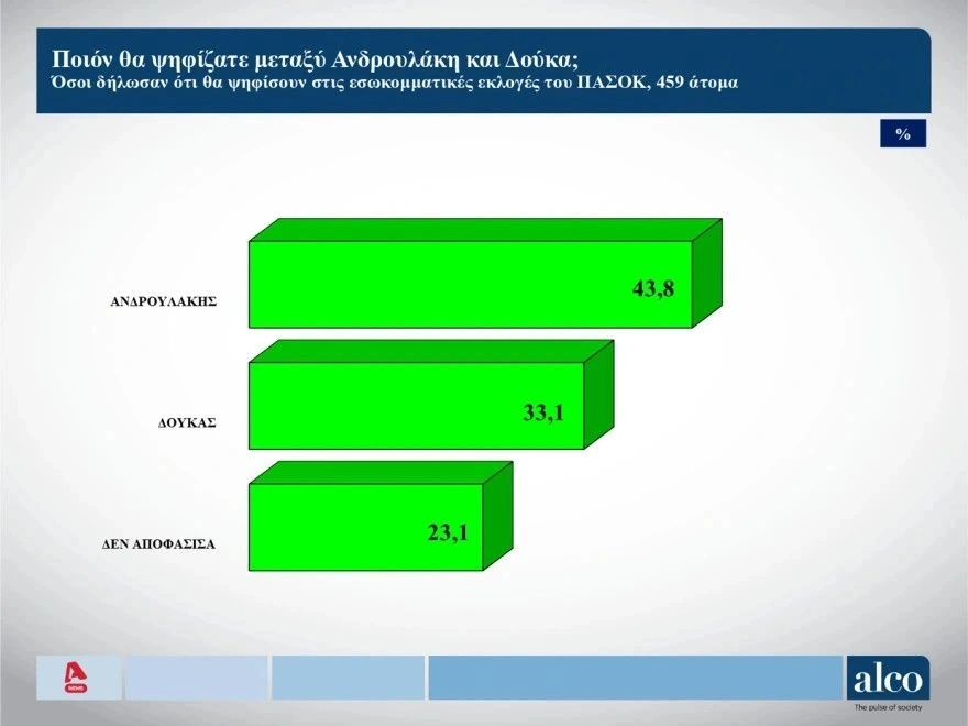 Δημοσκόπηση