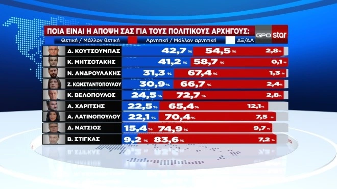 Δημοσκόπηση