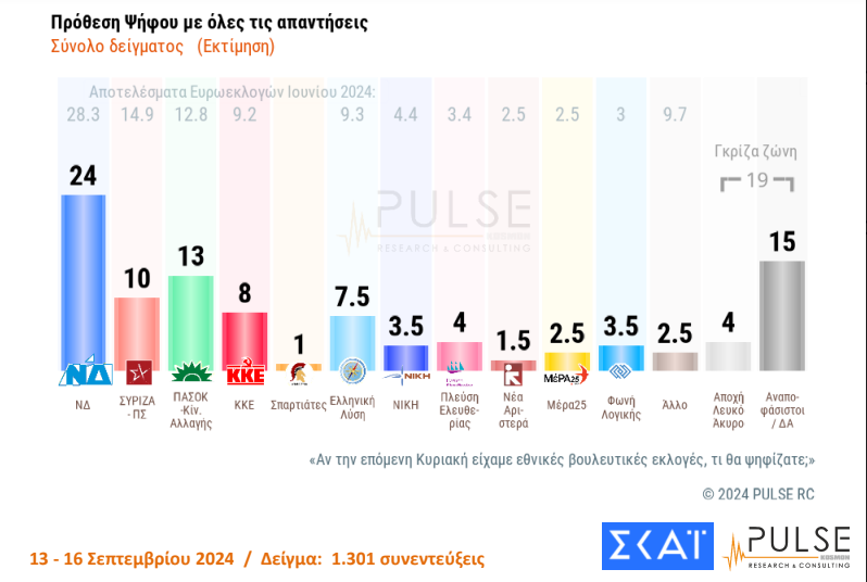 PULSE