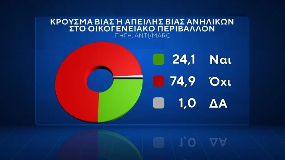 Δημοσκόπηση