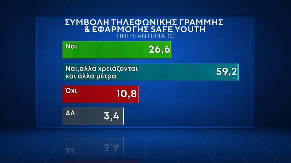 Δημοσκόπηση