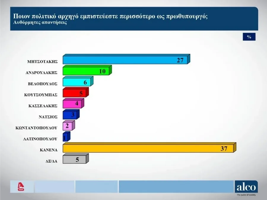 δημοσκόπηση