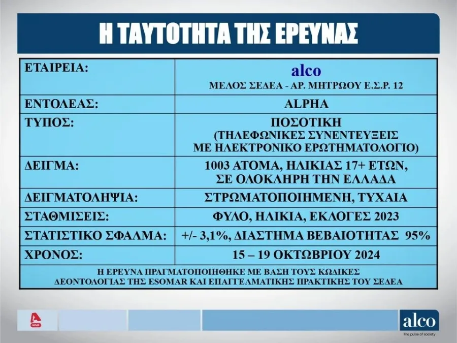 δημοσκόπηση