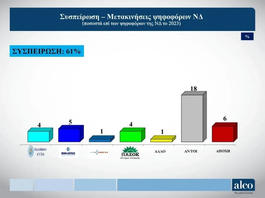 δημοσκόπηση