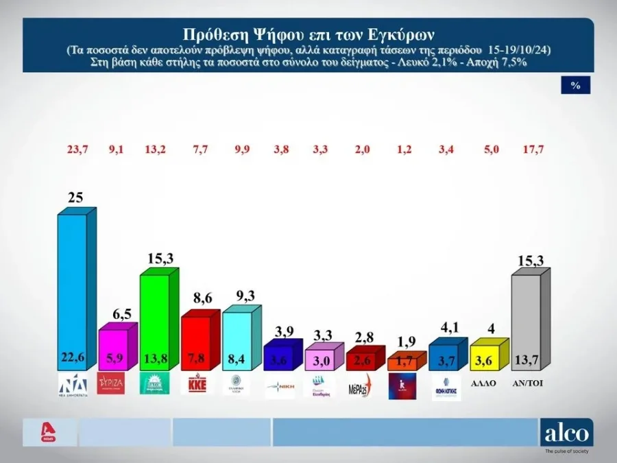 δημοσκόπηση