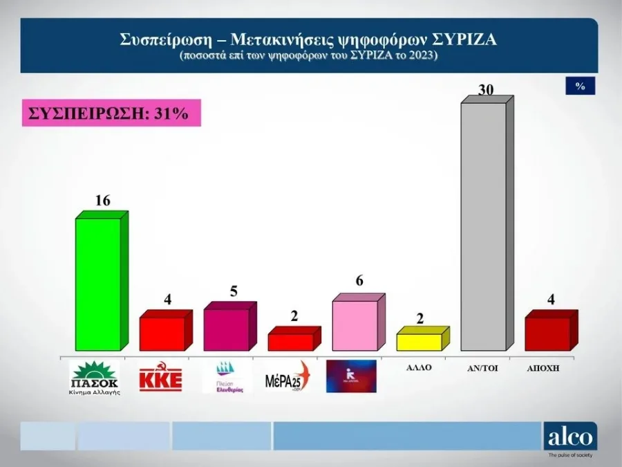 δημοσκόπηση