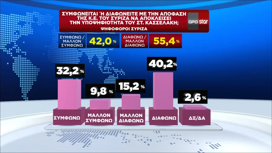 Δημοσκόπηση