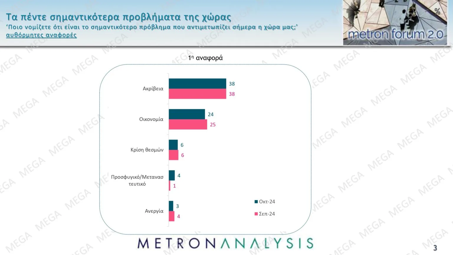 Δημοσκόπηση