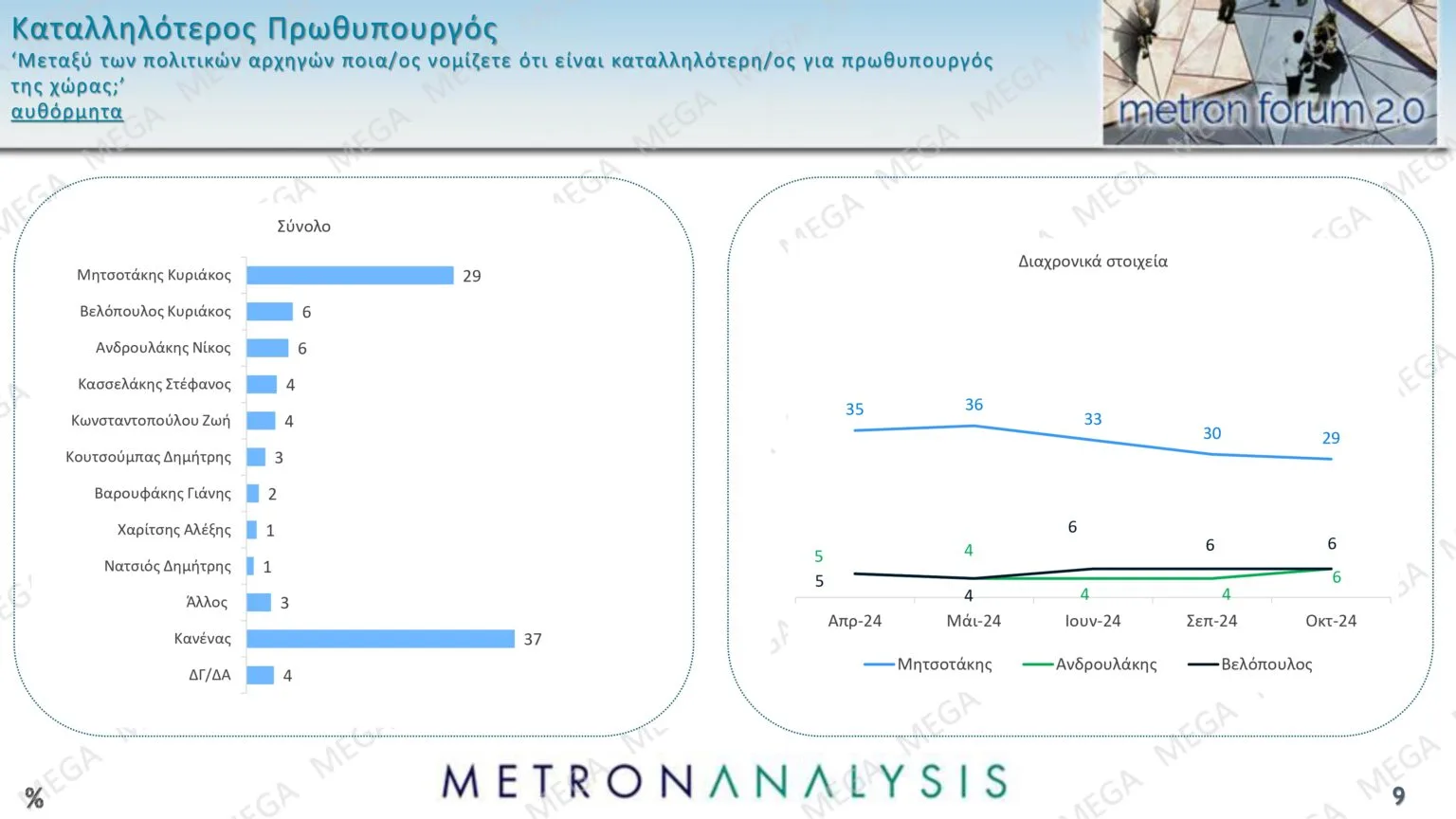 Δημοσκόπηση