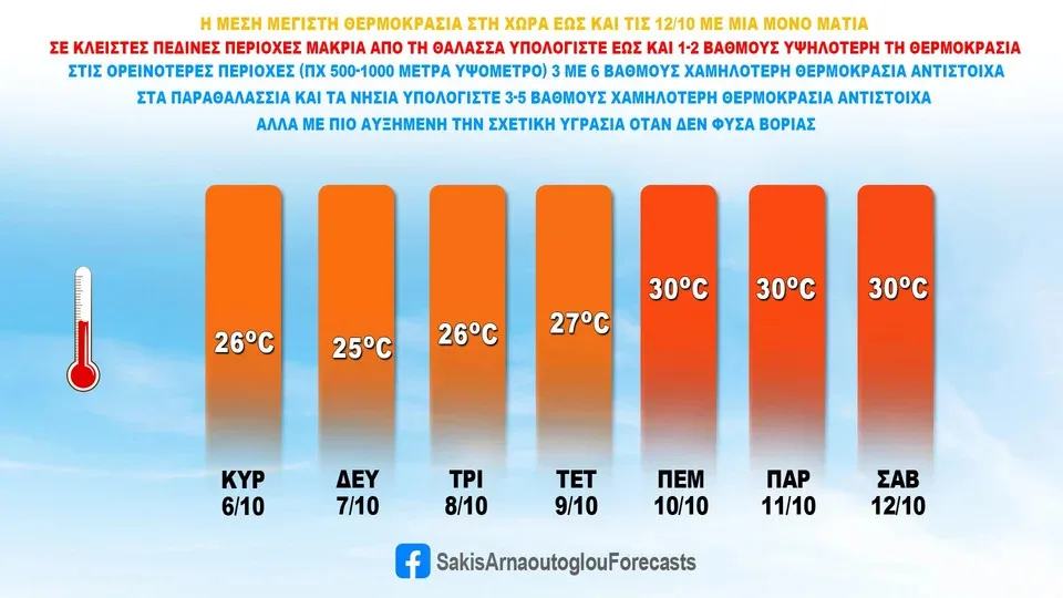 Καιρός