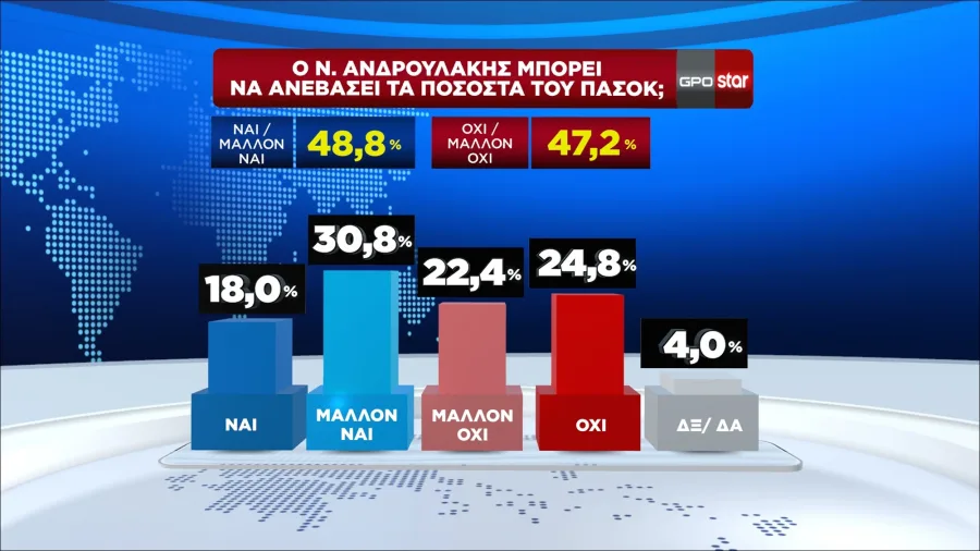 Δημοσκόπηση