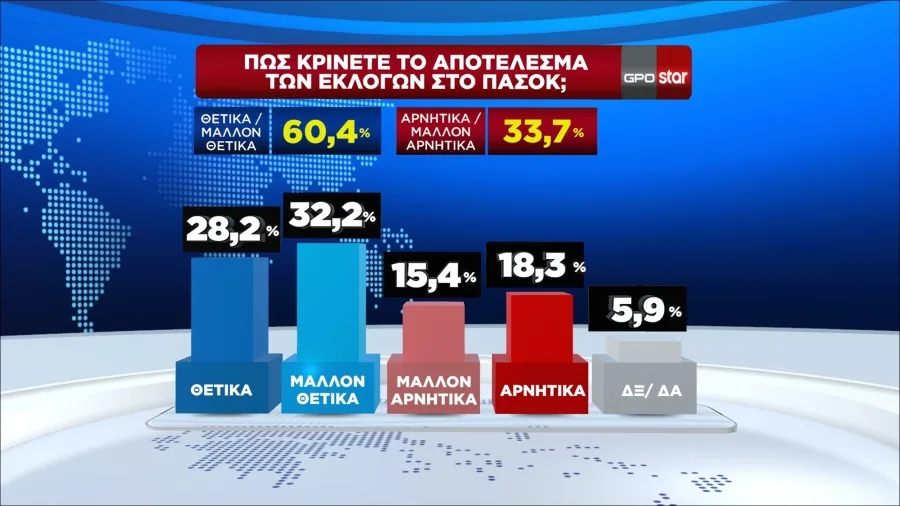 Δημοσκόπηση