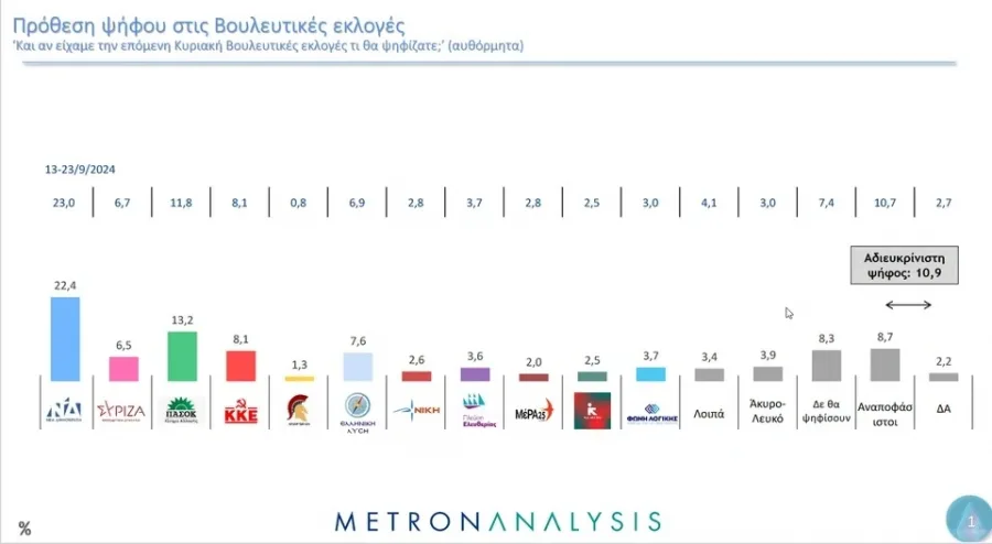 Δημοσκόπηση